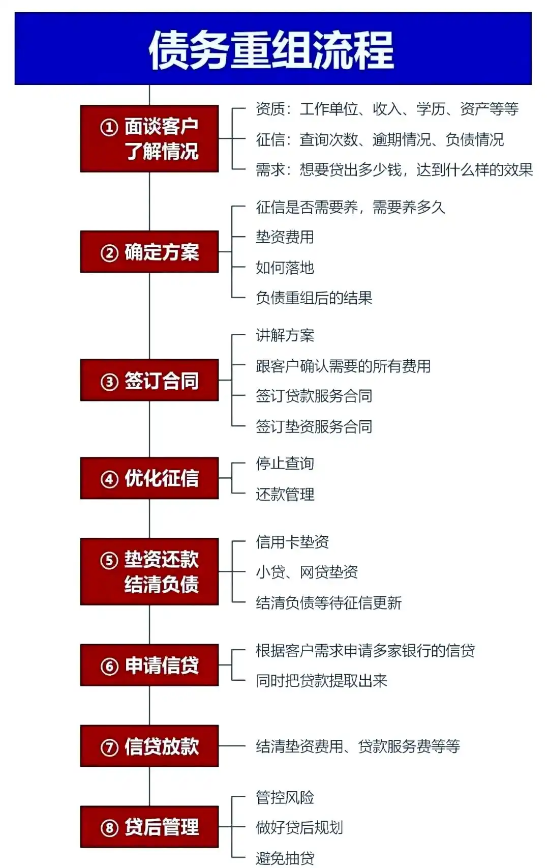 在霍城，中小企业也可以债务重组吗？